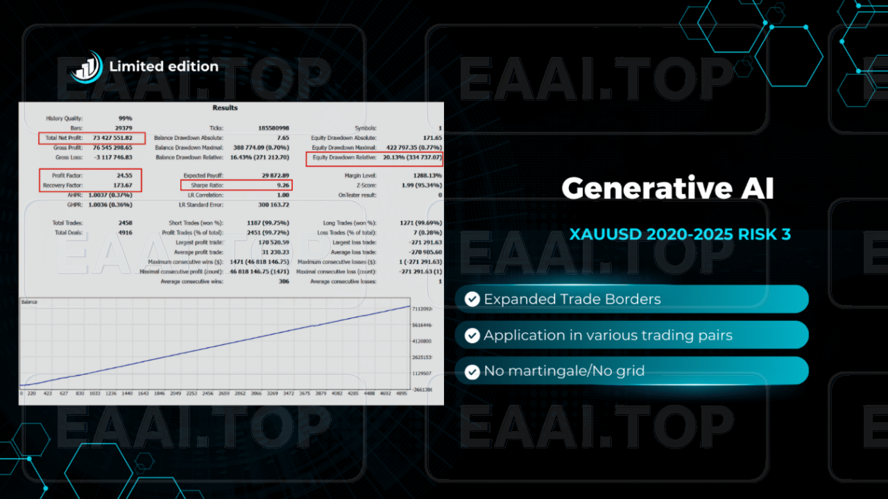 AlphaFlow EA 破限版_EAAI.TOP_EA分享网_交易学习APP_EA交易爱好者联盟