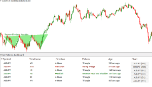 Chart Pattern Dashboard 破限版_EAAI.TOP_EA分享网_交易学习APP_EA交易爱好者联盟