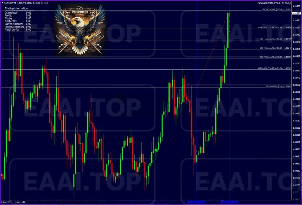 PandoraFX & BTC v3.8 MT4 EA + Sets 破限版_EAAI.TOP_EA分享网_交易学习APP_EA交易爱好者联盟