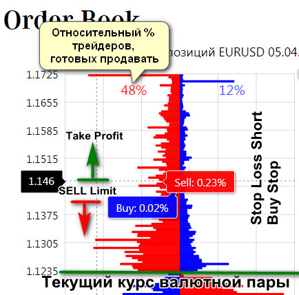TLaP Order Book MT4+MT5全套版  普通交易者窥视机构数据的可视化分析工具_EAAI.TOP_EA分享网_交易学习APP_EA交易爱好者联盟
