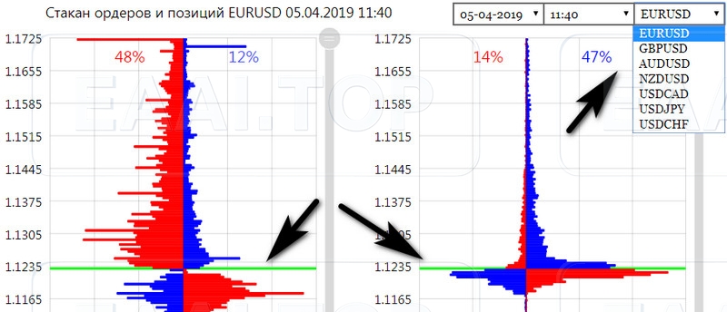 TLaP Order Book MT4+MT5全套版  普通交易者窥视机构数据的可视化分析工具_EAAI.TOP_EA分享网_交易学习APP_EA交易爱好者联盟