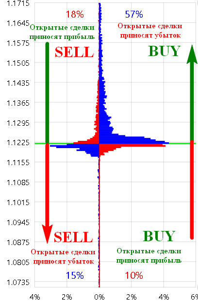 TLaP Order Book MT4+MT5全套版  普通交易者窥视机构数据的可视化分析工具_EAAI.TOP_EA分享网_交易学习APP_EA交易爱好者联盟