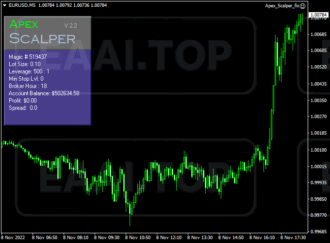 Apex Scalper EA 破限版_EAAI.TOP_EA分享网_交易学习APP_EA交易爱好者联盟