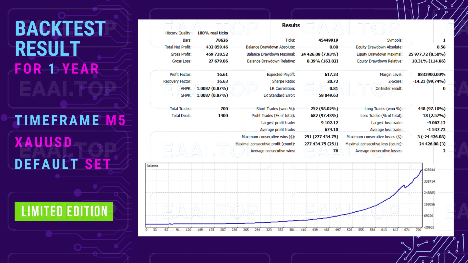 Beatrix Inventor MT5 破限版_EAAI.TOP_EA分享网_交易学习APP_EA交易爱好者联盟
