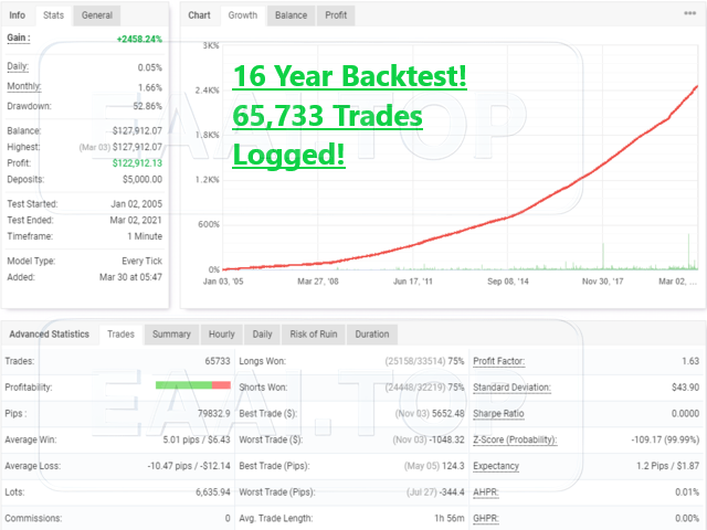 Vigorous EA 破限版_EAAI.TOP_EA分享网_交易学习APP_EA交易爱好者联盟