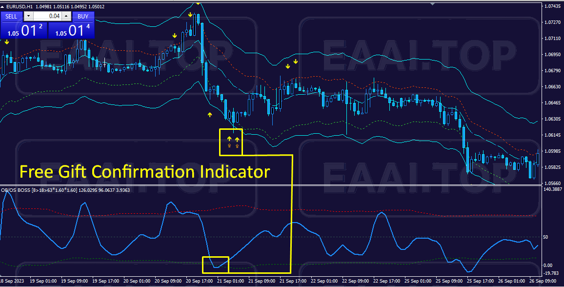 BANDS SNIPER 破限版 全套指标 附参数_EAAI.TOP_EA分享网_交易学习APP_EA交易爱好者联盟