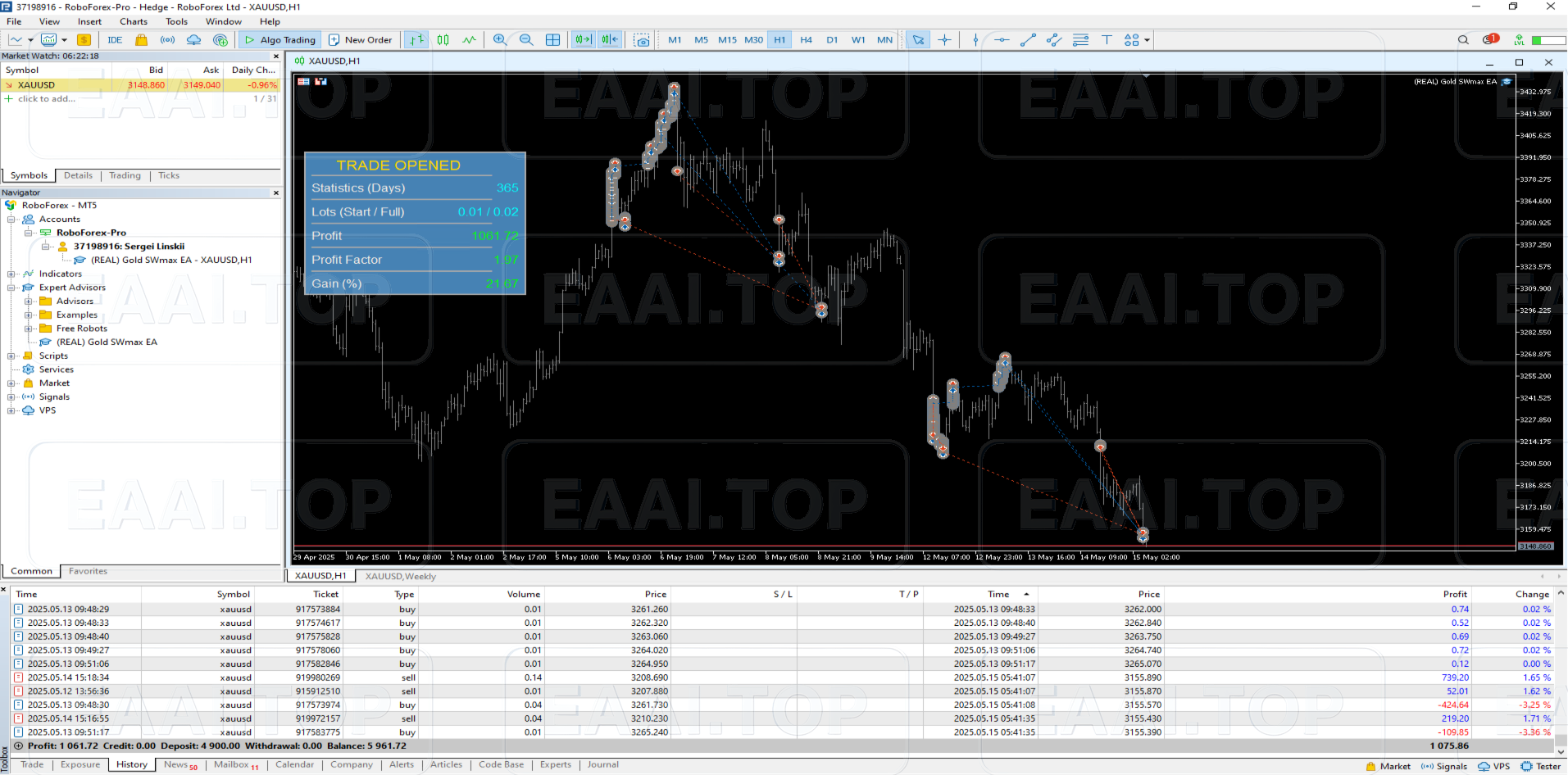 Gold SWmax EA 破限版_EAAI.TOP_EA分享网_交易学习APP_EA交易爱好者联盟