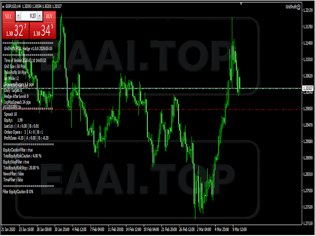Green Profit EA 破限版_EAAI.TOP_EA分享网_交易学习APP_EA交易爱好者联盟