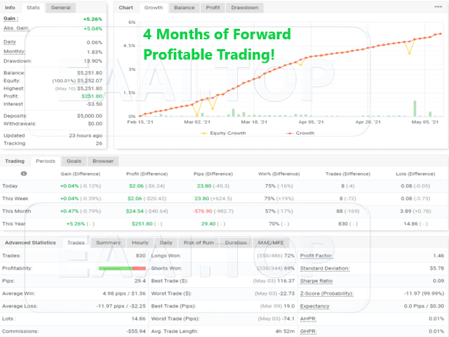 Vigorous EA 破限版_EAAI.TOP_EA分享网_交易学习APP_EA交易爱好者联盟