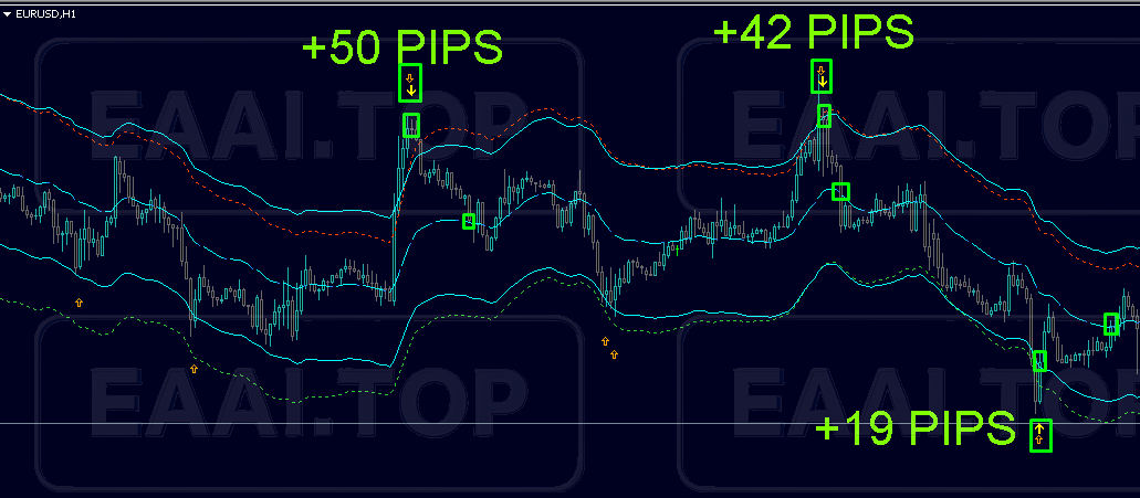 BANDS SNIPER 破限版 全套指标 附参数_EAAI.TOP_EA分享网_交易学习APP_EA交易爱好者联盟