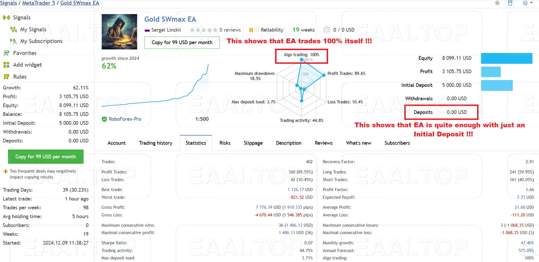Gold SWmax EA 破限版_EAAI.TOP_EA分享网_交易学习APP_EA交易爱好者联盟