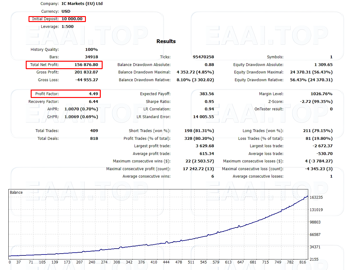 JAGUAR EA REAL VERSION 2025 破限版_EAAI.TOP_EA分享网_交易学习APP_EA交易爱好者联盟