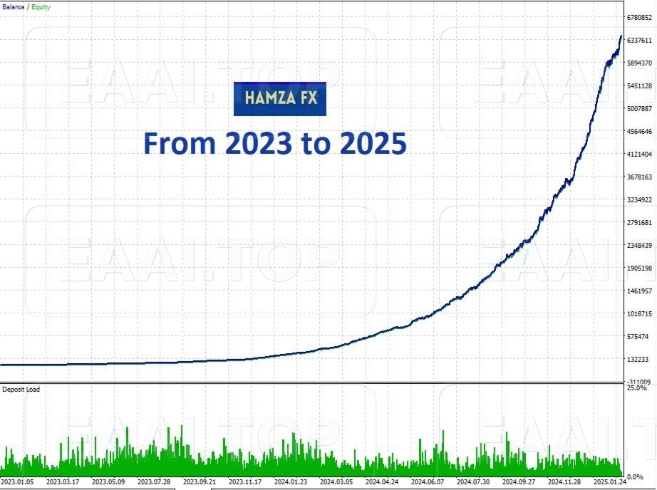 Zen Flow 2 破限版_EAAI.TOP_EA分享网_交易学习APP_EA交易爱好者联盟