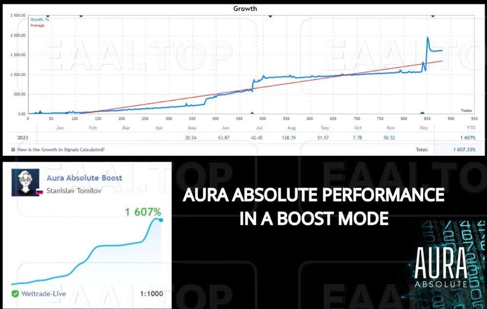 Aura Absolute 破限版_EAAI.TOP_EA分享网_交易学习APP_EA交易爱好者联盟