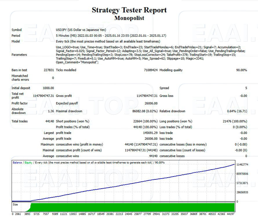 Monopolist MT4  破限版 官网售价10000美金_EAAI.TOP_EA分享网_交易学习APP_EA交易爱好者联盟