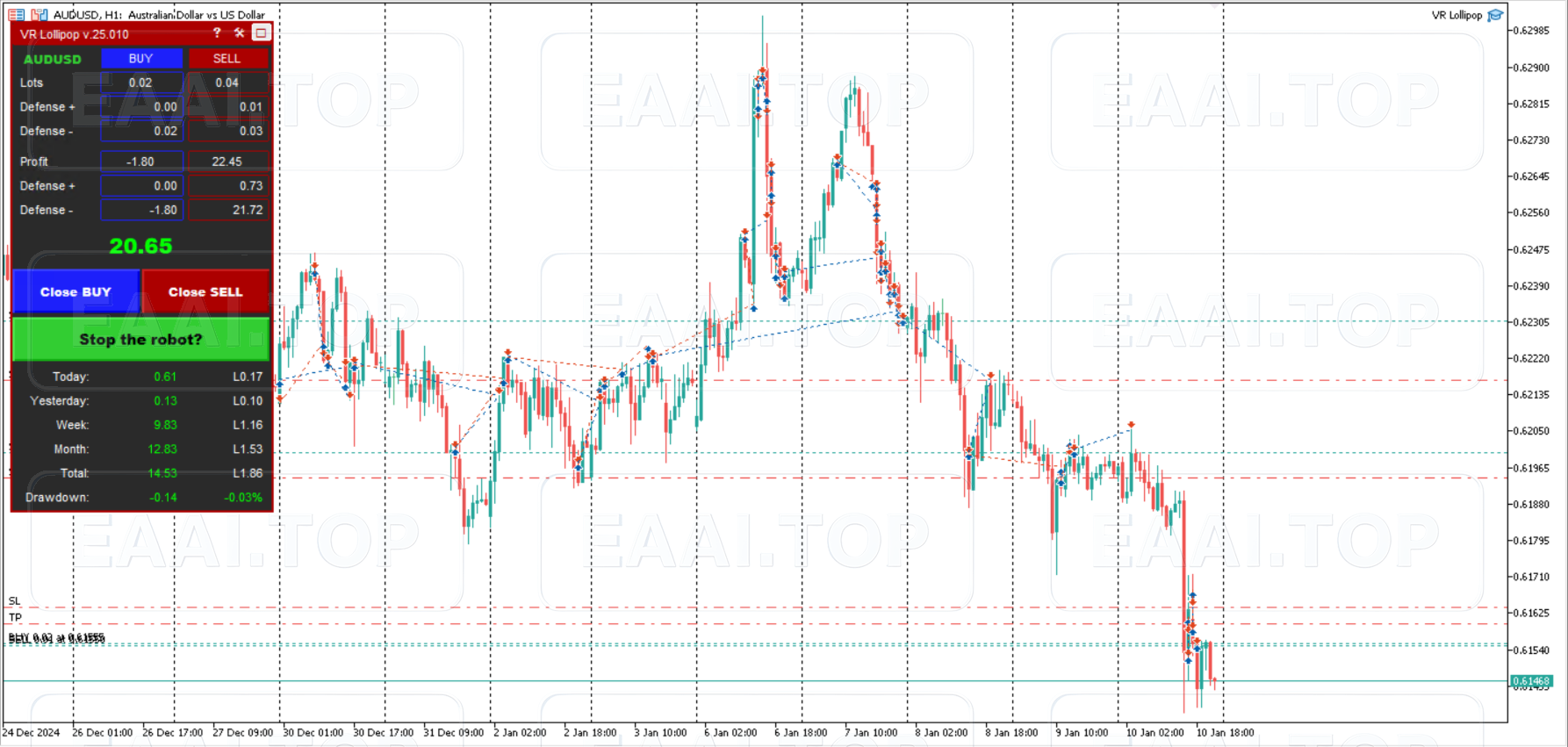 VR Lollipop 破限版_EAAI.TOP_EA分享网_交易学习APP_EA交易爱好者联盟