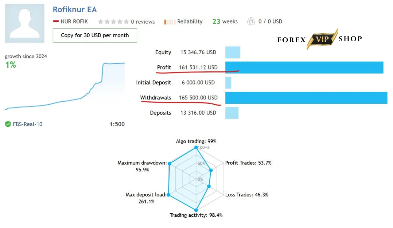 ROFIKNUR EA MT4 附设置文件 全套 破限版_EAAI.TOP_EA分享网_交易学习APP_EA交易爱好者联盟
