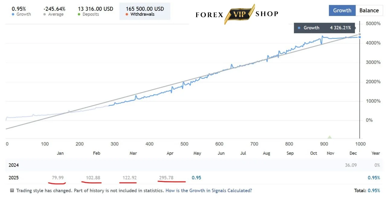 ROFIKNUR EA MT4 附设置文件 全套 破限版_EAAI.TOP_EA分享网_交易学习APP_EA交易爱好者联盟