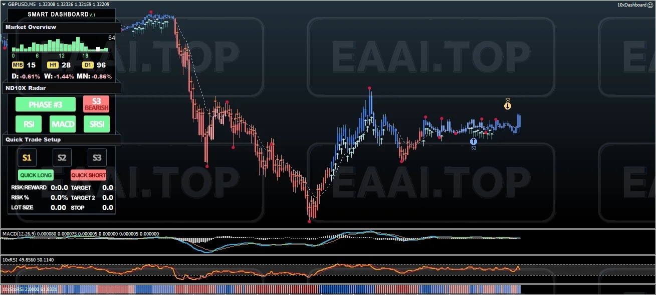 ND10X Indicators System 警报指标系统 EA+指标多文件包 破限版_EAAI.TOP_EA智汇_交易学习APP