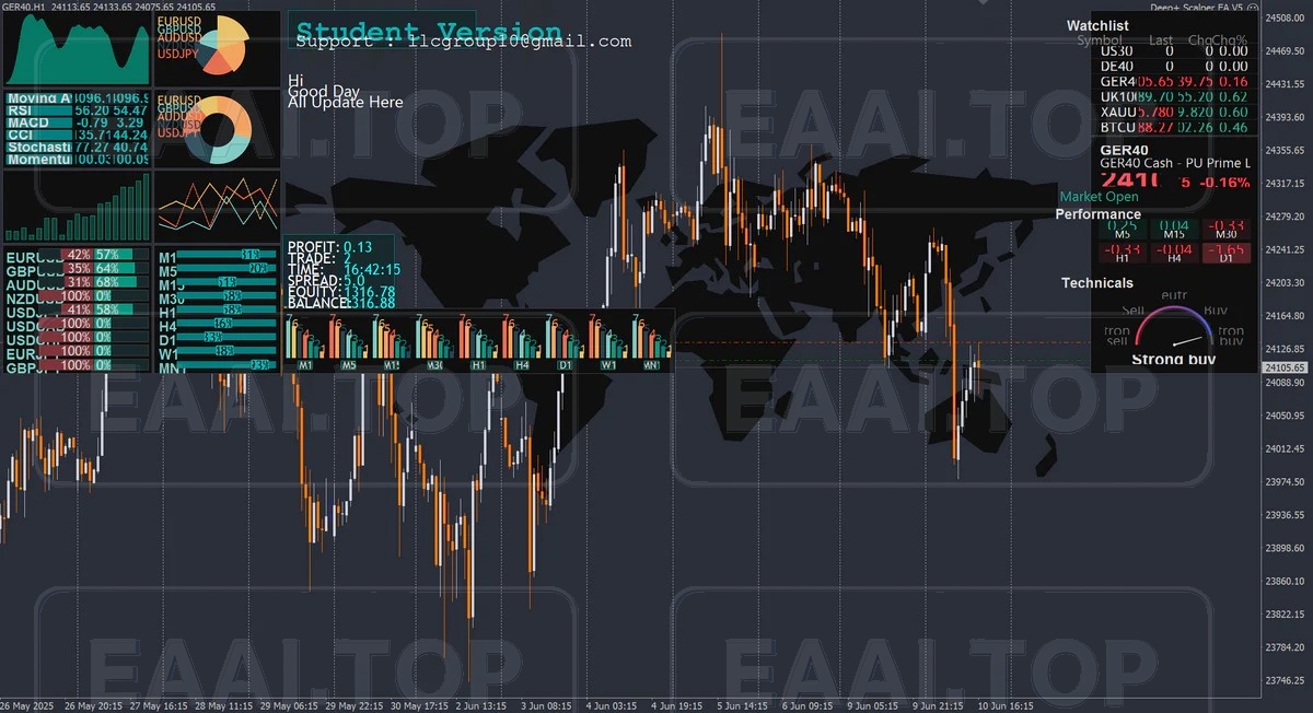 Deep+ Scalper EA 附配套指标+EA参数_EAAI.TOP_EA智汇_交易学习APP