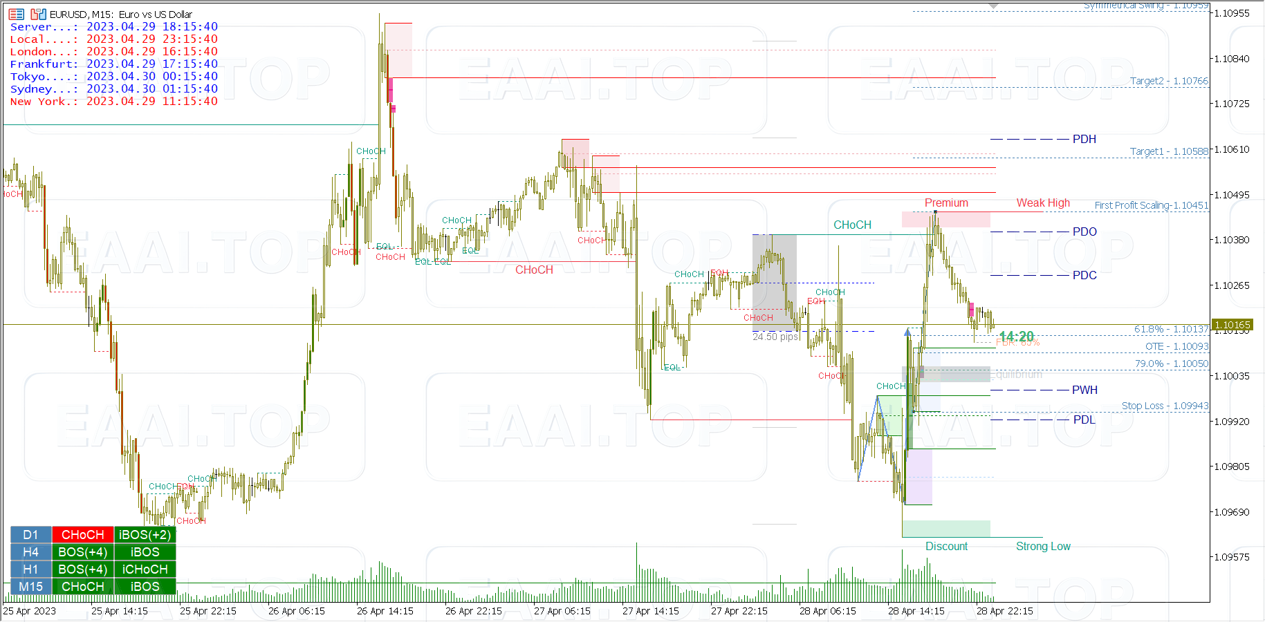 Smart Market Structure Concepts MT4 破限版_EAAI.TOP_EA智汇_交易学习APP