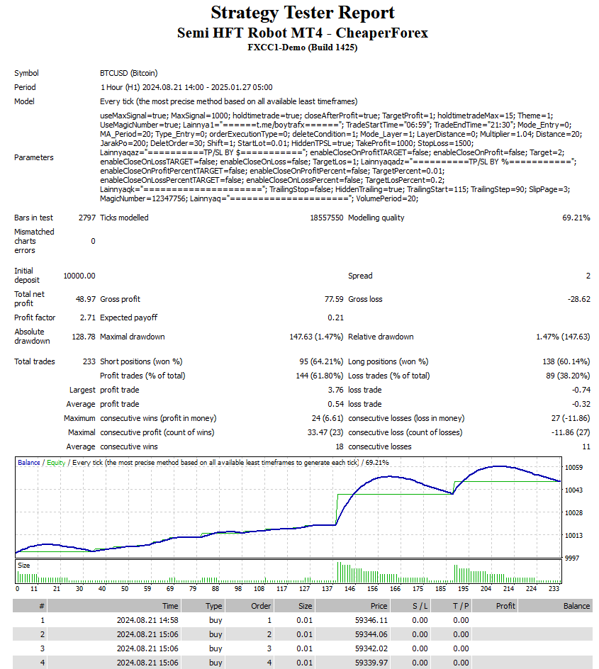 SEMI HFT EA MT4 v2.0 附参数 破限版_EAAI.TOP_EA智汇_交易学习APP