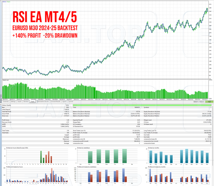 RSI 2.0 B.1 EA MT4 破限版_EAAI.TOP_EA智汇_交易学习APP