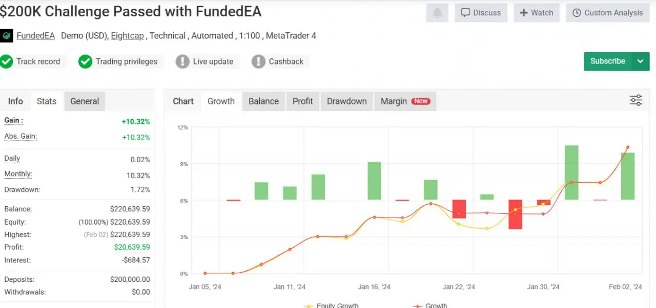 FundedEA Premium EA V2 MT4 破限版 含参数_EAAI.TOP_EA分享网_交易学习APP_EA交易爱好者联盟