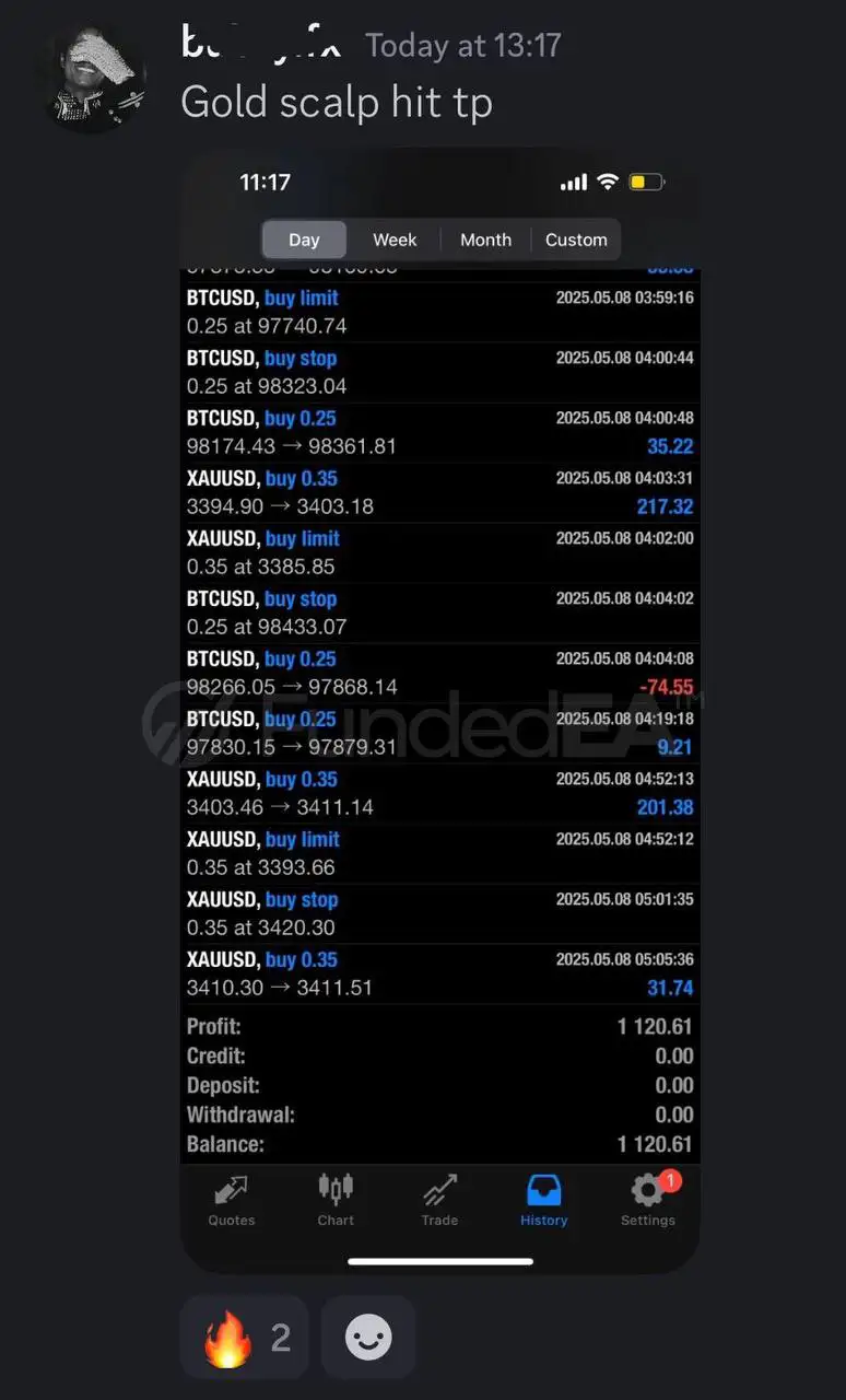 FundedEA Premium EA V2 MT4 破限版 含参数_EAAI.TOP_EA分享网_交易学习APP_EA交易爱好者联盟