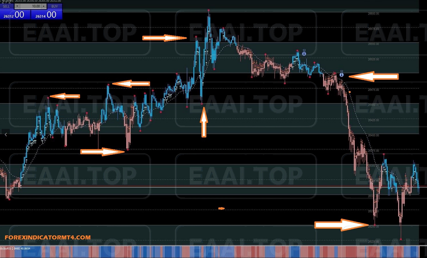 ND10X Indicators System 警报指标系统 EA+指标多文件包 破限版_EAAI.TOP_EA智汇_交易学习APP