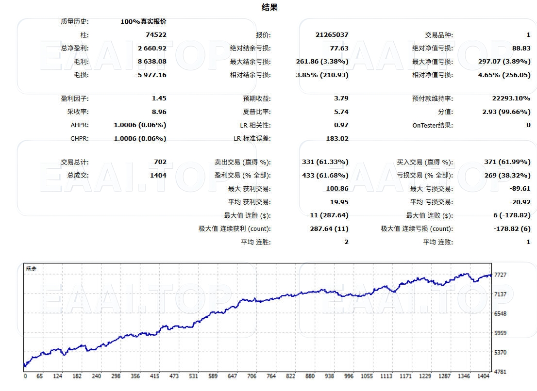 PRISM 专业交易系统 - 智能量化EA_EAAI.TOP_EA智汇_交易学习APP