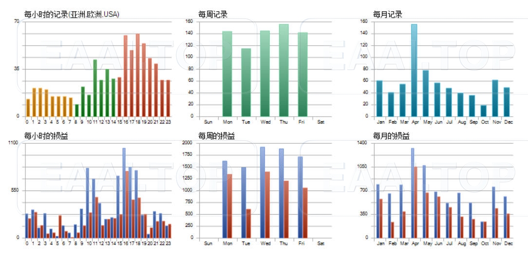 PRISM 专业交易系统 - 智能量化EA_EAAI.TOP_EA智汇_交易学习APP