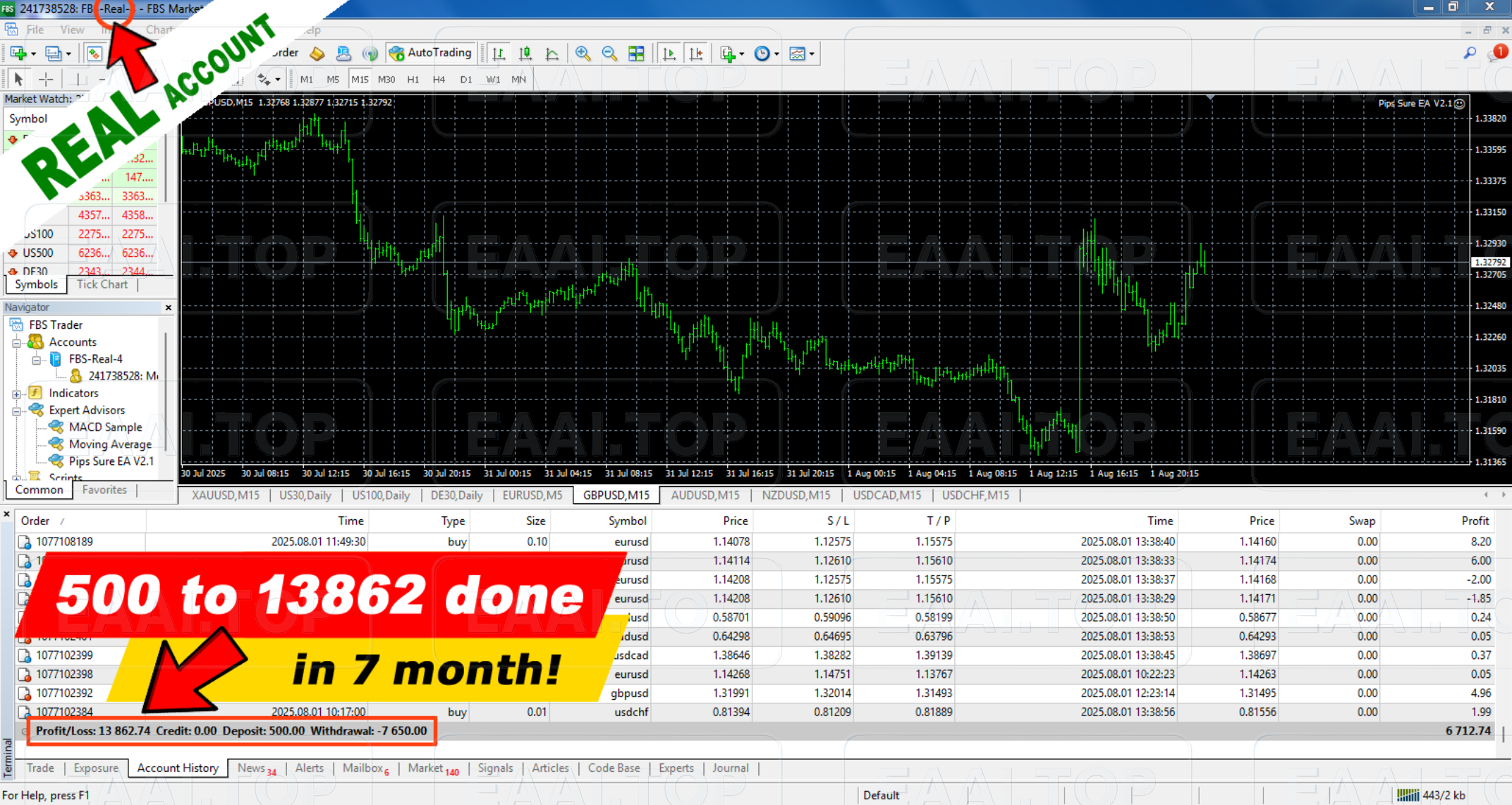Pips Sure EA 破解版 一个真正有利可图的交易机器人！配套指标+参数文件！_EAAI.TOP_EA分享网_交易学习APP_EA交易爱好者联盟