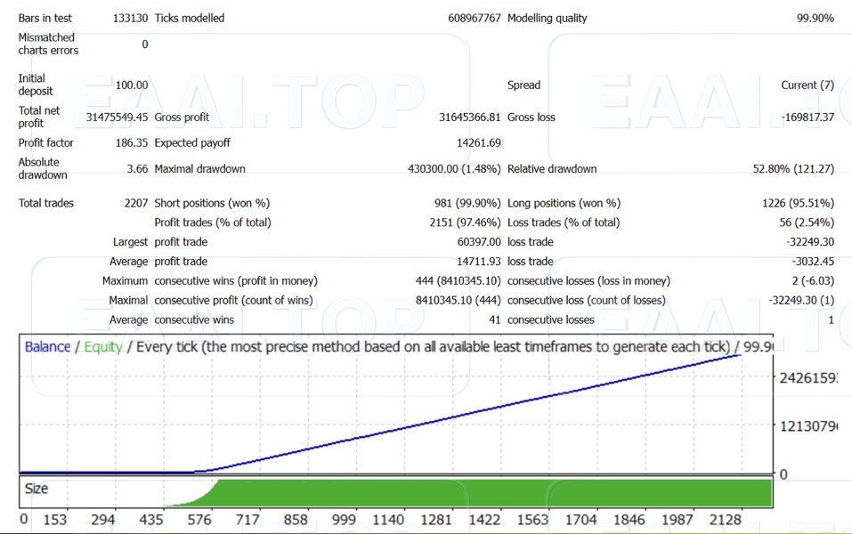 AI Gold Sniper 破解版 官网售价 399USD_EAAI.TOP_EA分享网_交易学习APP_EA交易爱好者联盟