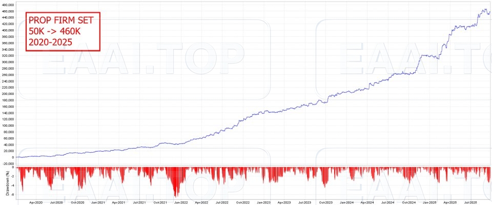 The ORB Master 破限版 官方售价 449USD 含多个参数文件_EAAI.TOP_EA分享网_交易学习APP_EA交易爱好者联盟