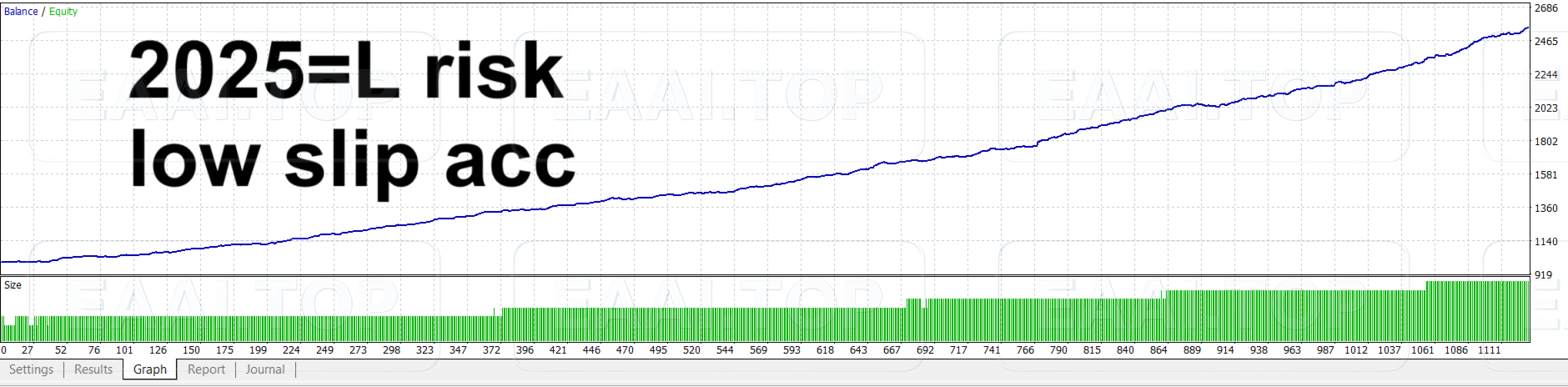 Jesko EA 破限版 官方售价 1570USD_EAAI.TOP_EA分享网_交易学习APP_EA交易爱好者联盟
