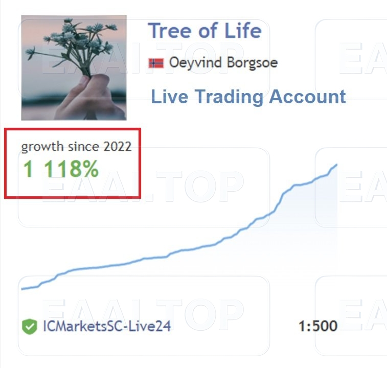 Tree Of Life 破解版 官方售价 1200USD mql5官方长期稳定实盘1125%收益 付多个参数_EAAI.TOP_EA分享网_交易学习APP_EA交易爱好者联盟
