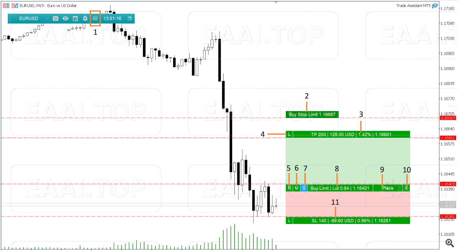 Trade Assistant 最新官方中文使用教程_EAAI.TOP_EA分享网_交易学习APP_EA交易爱好者联盟