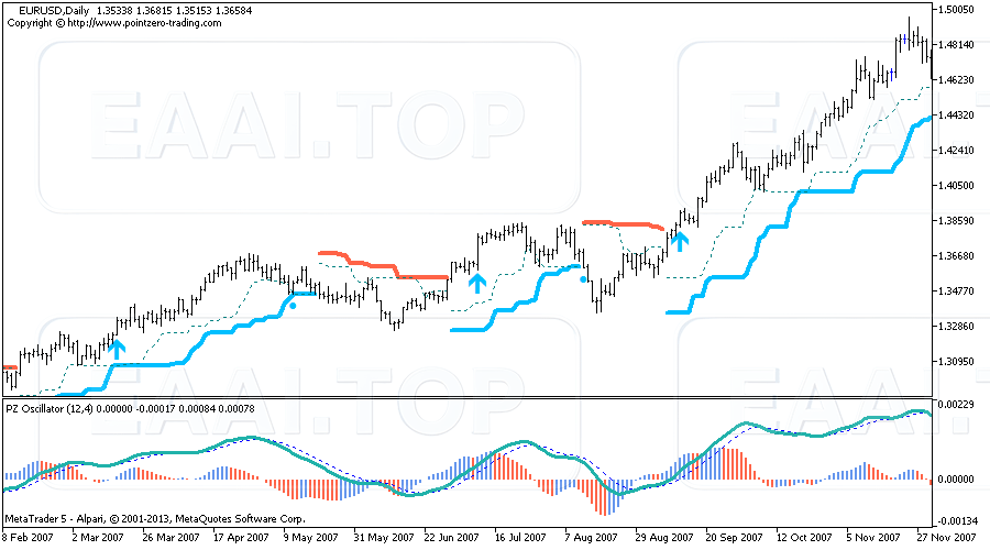 PZ Turtle Trading System 破解版 附官方原版说明书_EAAI.TOP_EA分享网_交易学习APP_EA交易爱好者联盟