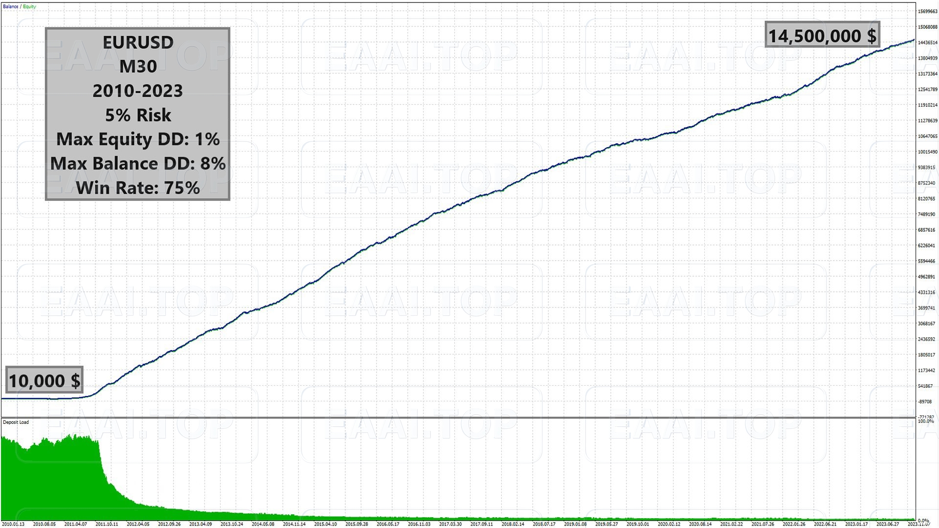 Candle EA MT5 破限版 官方售价 580USD_EAAI.TOP_EA分享网_交易学习APP_EA交易爱好者联盟