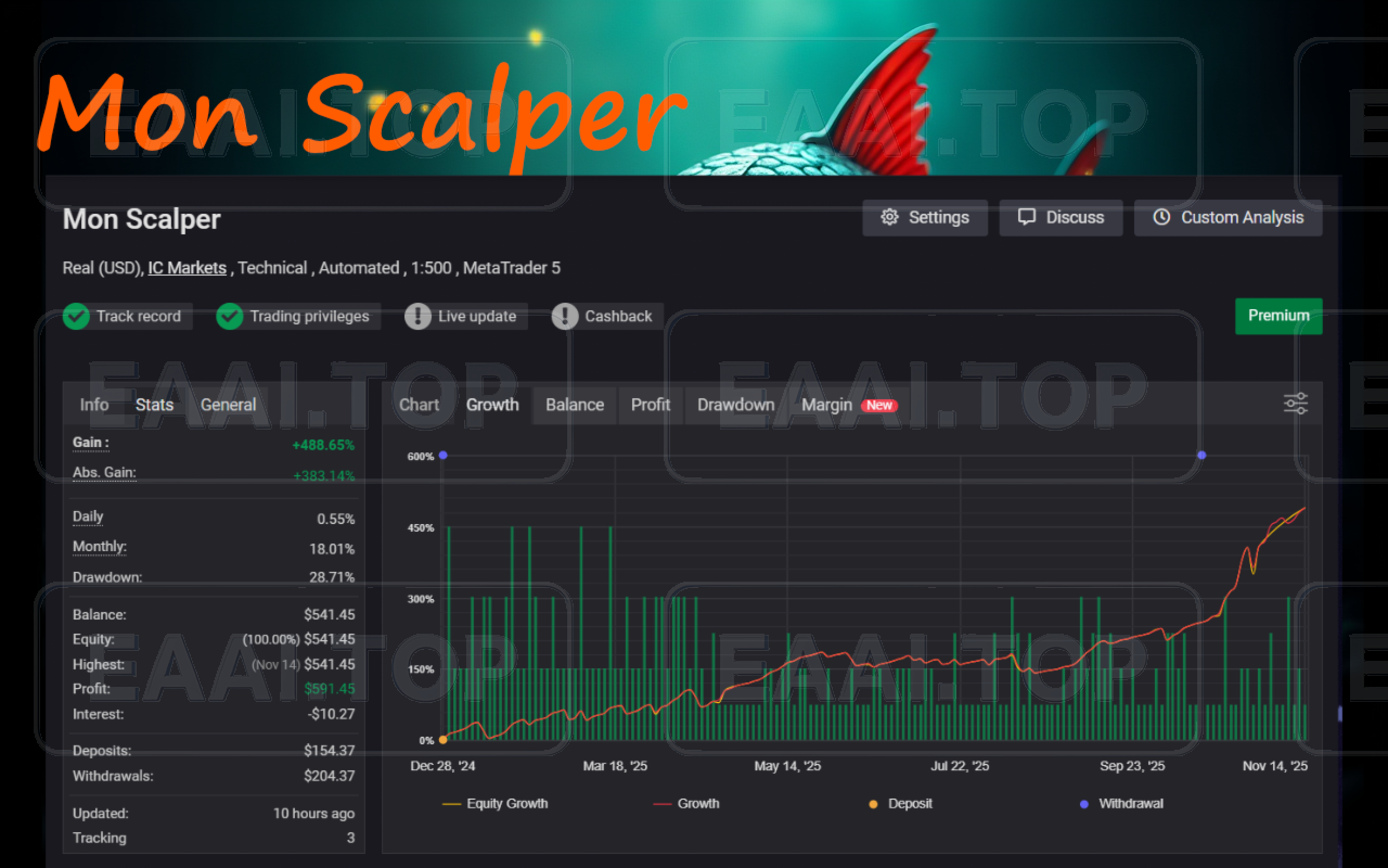 Mon Scalper 破解版 官方售价 499USD 专注黄金EA_EAAI.TOP_EA分享网_交易学习APP_EA交易爱好者联盟