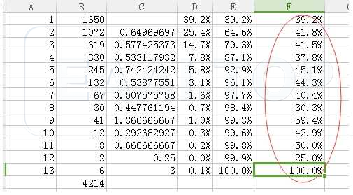 详细的马丁格尔EA分析!_EAAI.TOP_EA分享网_交易学习APP_EA交易爱好者联盟