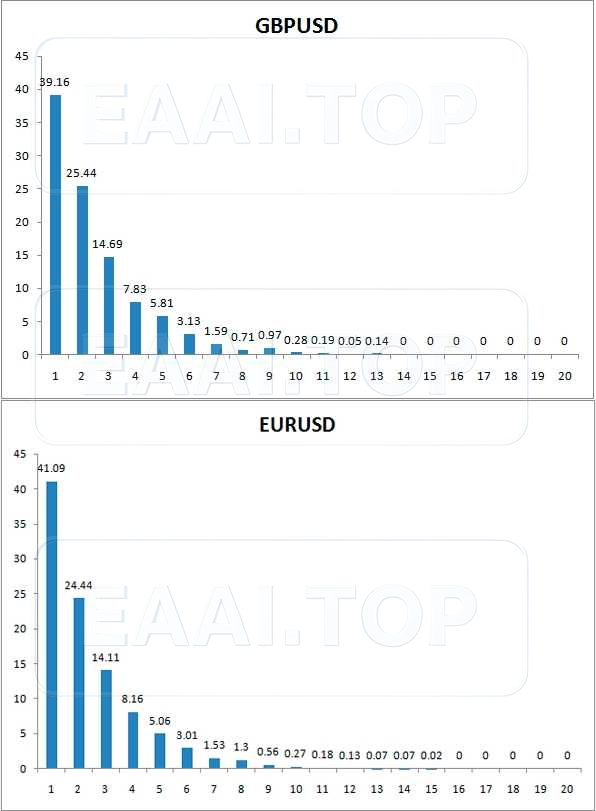 详细的马丁格尔EA分析!_EAAI.TOP_EA分享网_交易学习APP_EA交易爱好者联盟