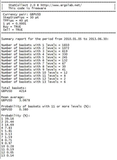 详细的马丁格尔EA分析!_EAAI.TOP_EA分享网_交易学习APP_EA交易爱好者联盟
