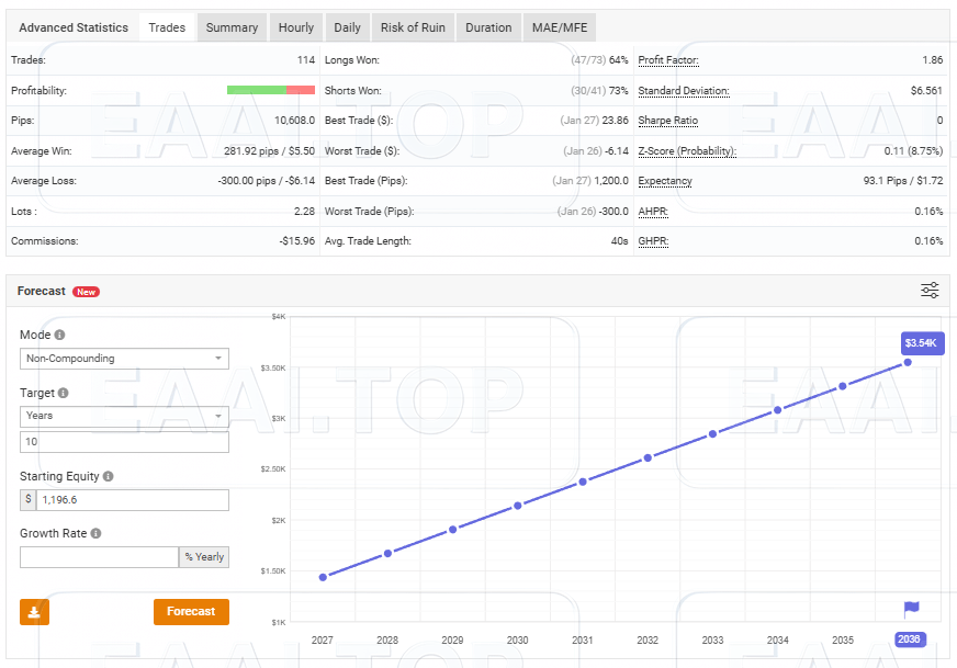 3CandleBreakout EA  破限版 附参数文件_EAAI.TOP_EA智汇_交易学习APP