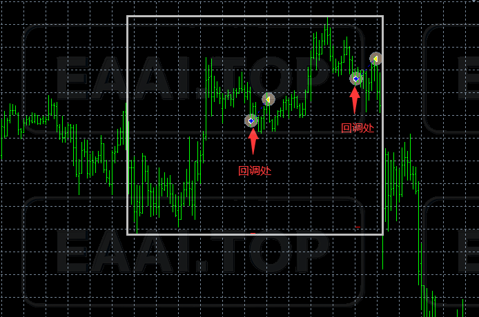 ⚡SafeTrend Hunter 安势猎手 一次一单 无马丁 MT4+MT5双版本_EAAI.TOP_EA智汇_交易学习APP