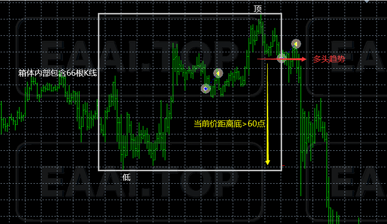 ⚡SafeTrend Hunter 安势猎手 一次一单 无马丁 MT4+MT5双版本_EAAI.TOP_EA智汇_交易学习APP