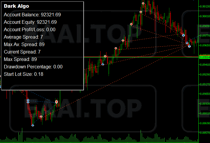 Dark Algo EA 暗算法EA 破解版_EAAI.TOP_EA智汇_交易学习APP