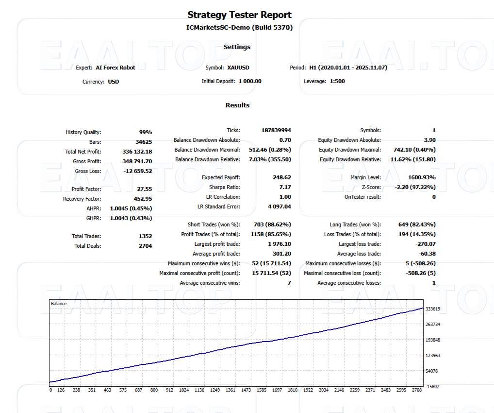 AI Forex Robot MT4 破解版 官网价值 2199USD_EAAI.TOP_EA智汇_交易学习APP