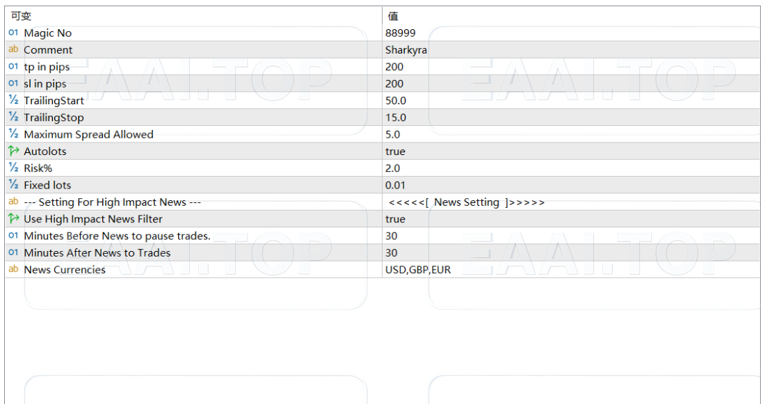 【鲨鱼EA】信号引擎，智能过滤，仓位管理，风控体系_EAAI.TOP_EA智汇_交易学习APP